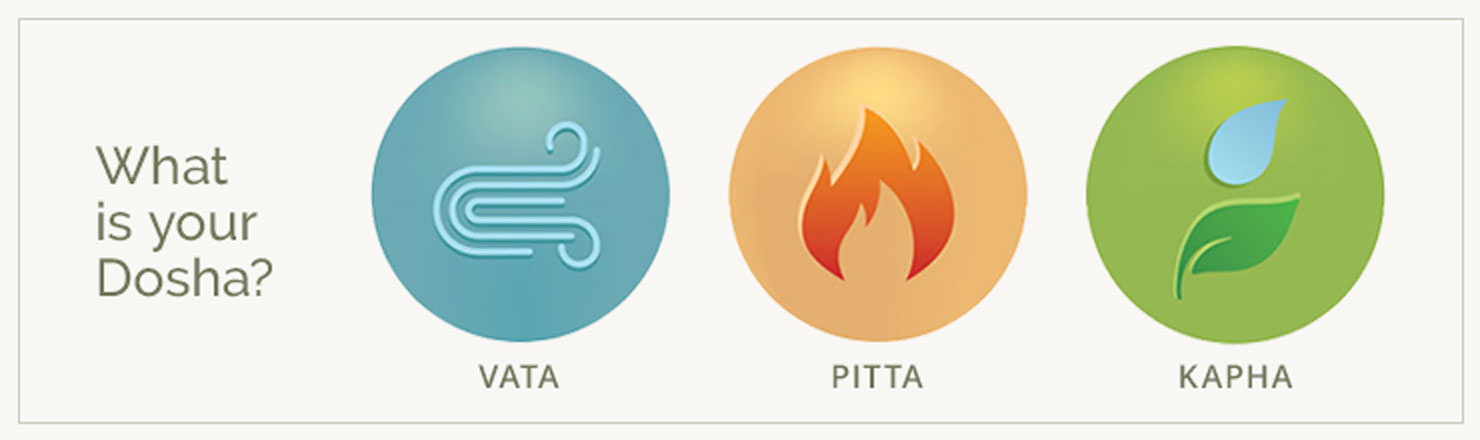 What is your Dosha type?